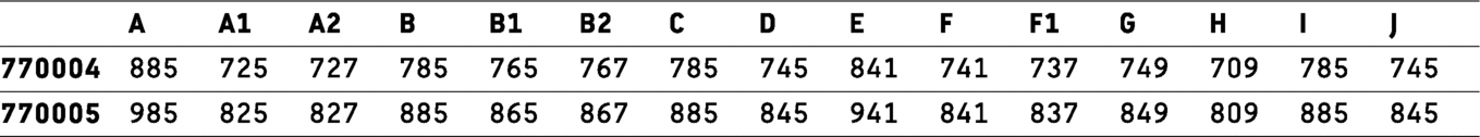 , 770005