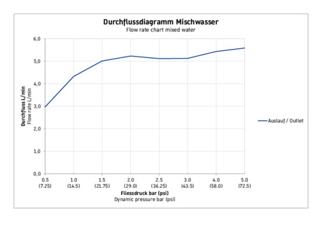 3 孔脸盆水龙头, C11060004