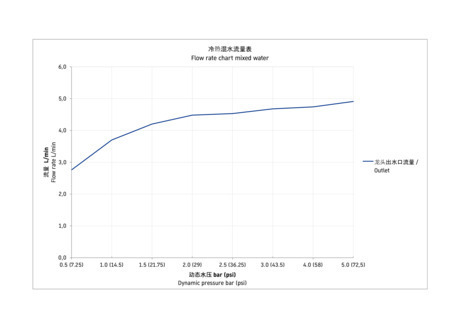 单把台盆龙头 S号, MH1010002