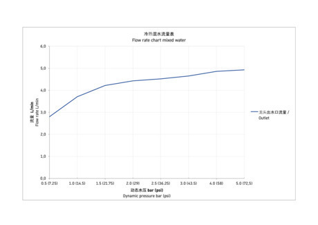 单把台盆龙头 M号, MH1020002