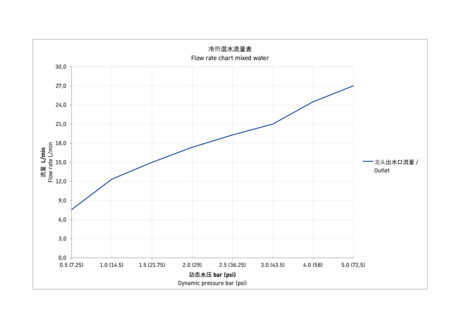 适用于明装的单把花洒水龙头, MH4230000