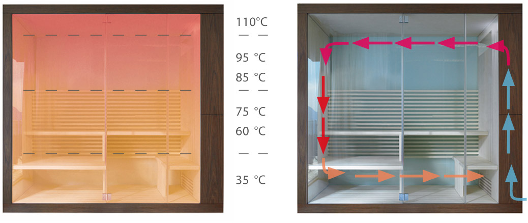 inipi_temperature_profile.jpg